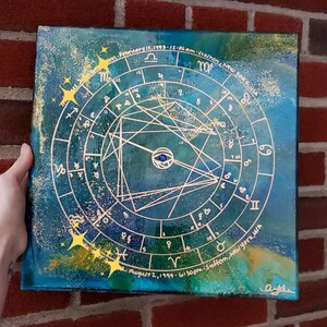 Carta natal de las estrellas chocan