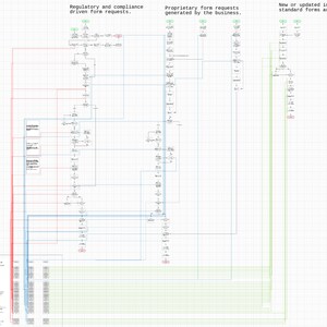 Op maat gemaakt organigram