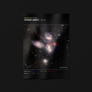 NASA Poster: Stephan&#39;s Quintet (HCG 92) - James Webb Space Telescope