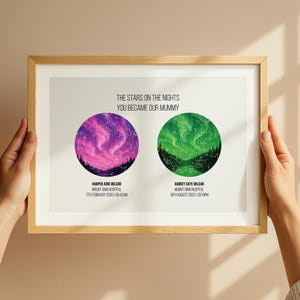 Stampa personalizzata della mappa stellare per la mamma - Arte murale personalizzata Le stelle nelle notti in cui sei diventata mamma, regalo unico per la mamma dai bambini, regalo di compleanno per la mamma