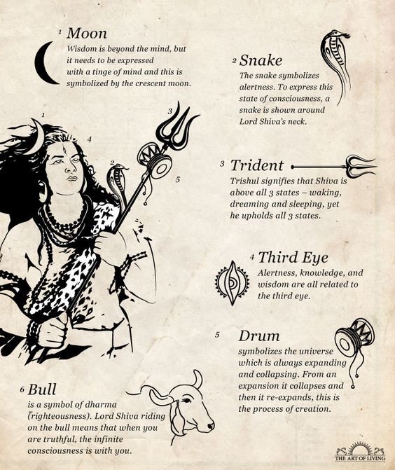Lord Shiva Evocation Guide How to Work With the God Shiva Etsy