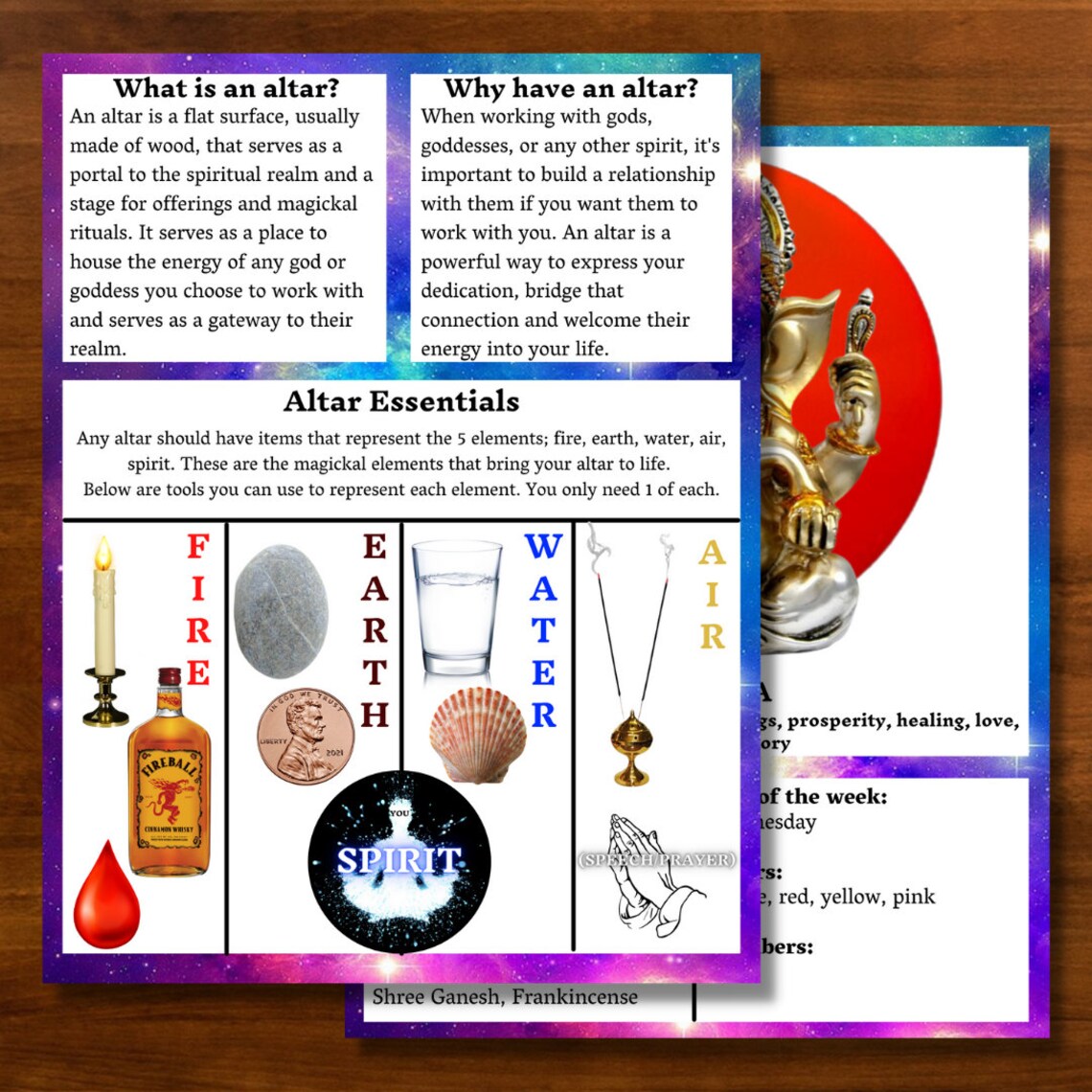 How to Evoke Lord Ganesha Altar Guide Etsy Canada