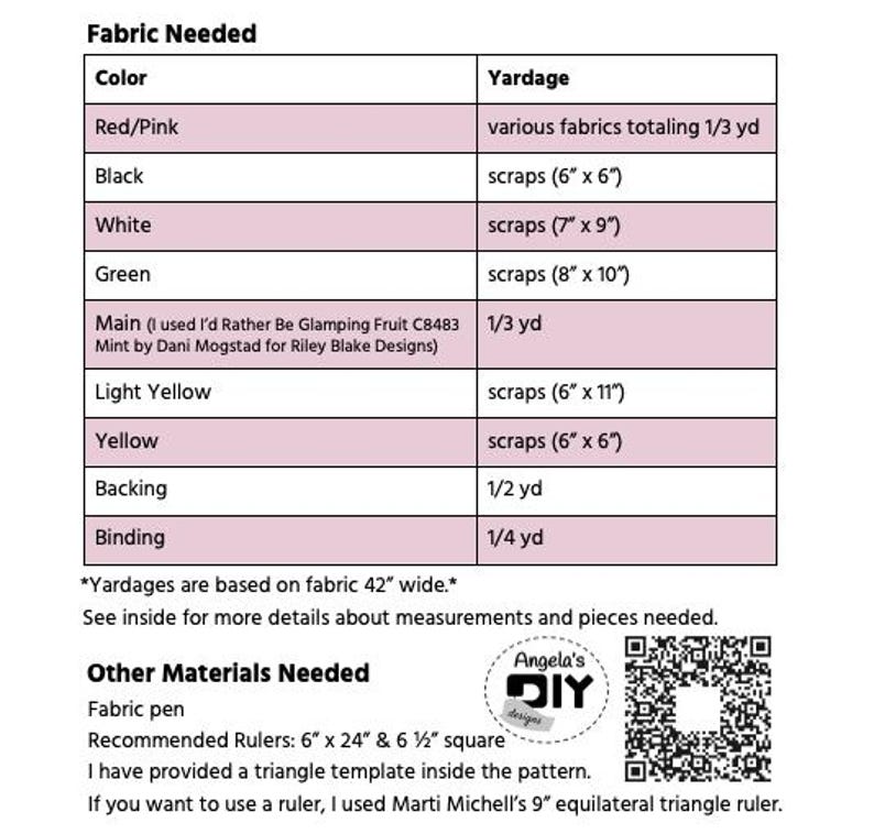 May include: A table titled Fabric Needed lists colours including red, pink, black, white, green, light yellow, and yellow with corresponding yardage requirements in inches and yards. It includes a QR code and text for Angela's DIY designs.