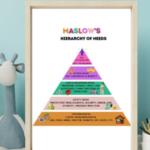 Maslow&#39;s Hierarchy of Needs, Therapy office decor, School Psychologist Office Decor, School counselor Office Decor, mental health