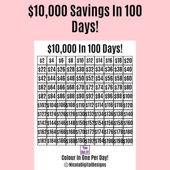 10000 Money Saving Challenge Printable / Save 10000 in 100 - Etsy