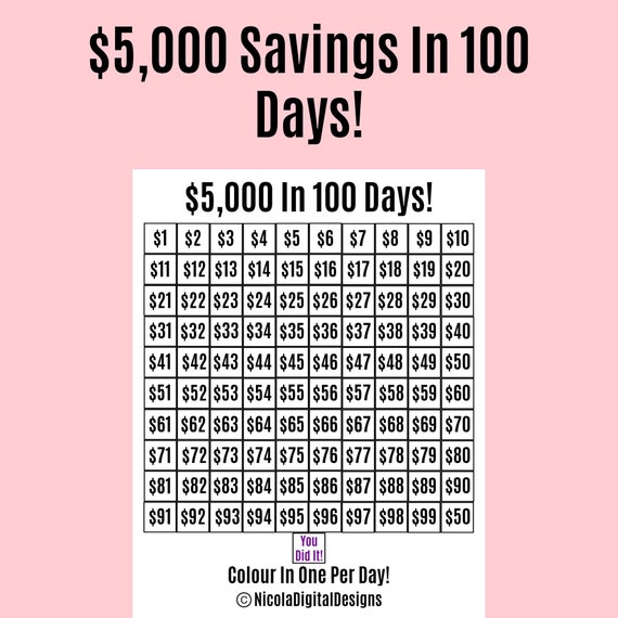 5000 Money Saving Challenge Printable / Save 5000 In 100 Days - Etsy