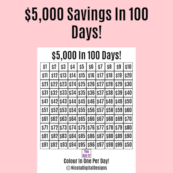 5000 Money Saving Challenge Printable / Save 5000 In 100 Days - Etsy