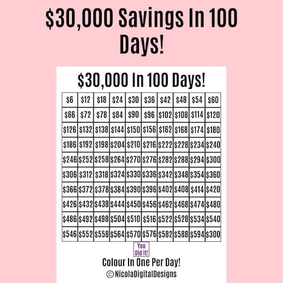 30000 Money Saving Challenge Printable / Save 30000 in 100 - Etsy