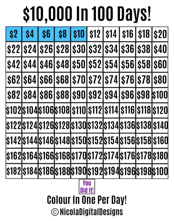 $10,000 Savings Challenge Printable: 100 Day Tracker (PDF