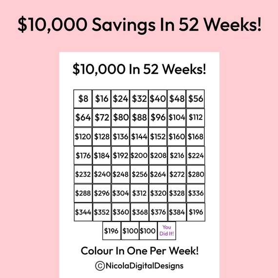 5000 Money Saving Challenge Printable Save 5000 In 52 Weeks, 51% OFF