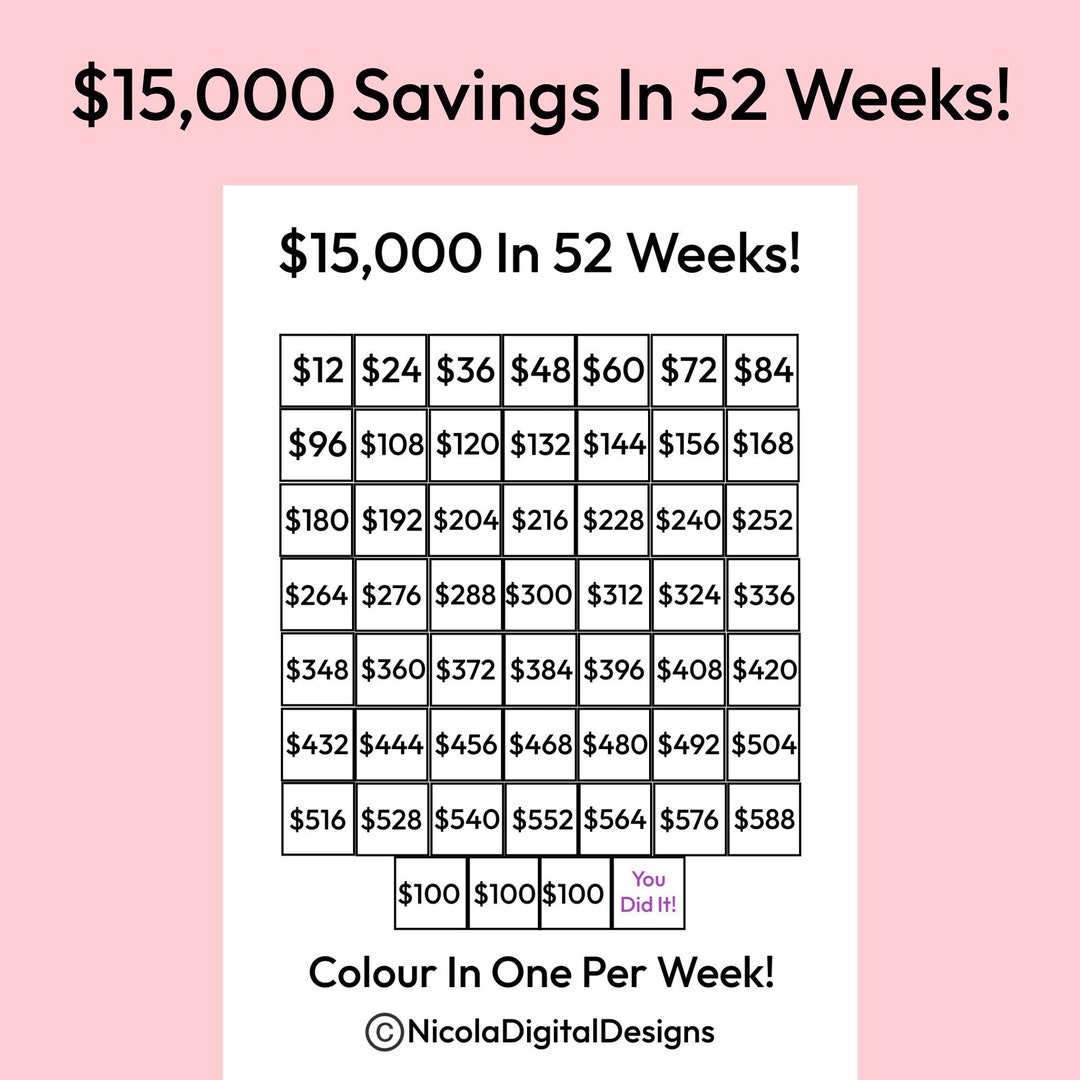 15,000 Money Saving Challenge Printable / Save 15,000 in 52 Weeks ...