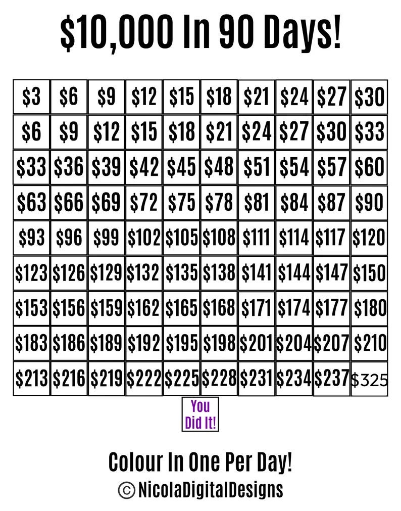 May include: A black and white chart with a grid of numbers from $3 to $325. The chart is titled "$10,000 In 90 Days!" and has the text "You Did It!" and "Colour In One Per Day!" below the chart. The text "NicolaDigitalDesigns" is at the bottom of the chart.
