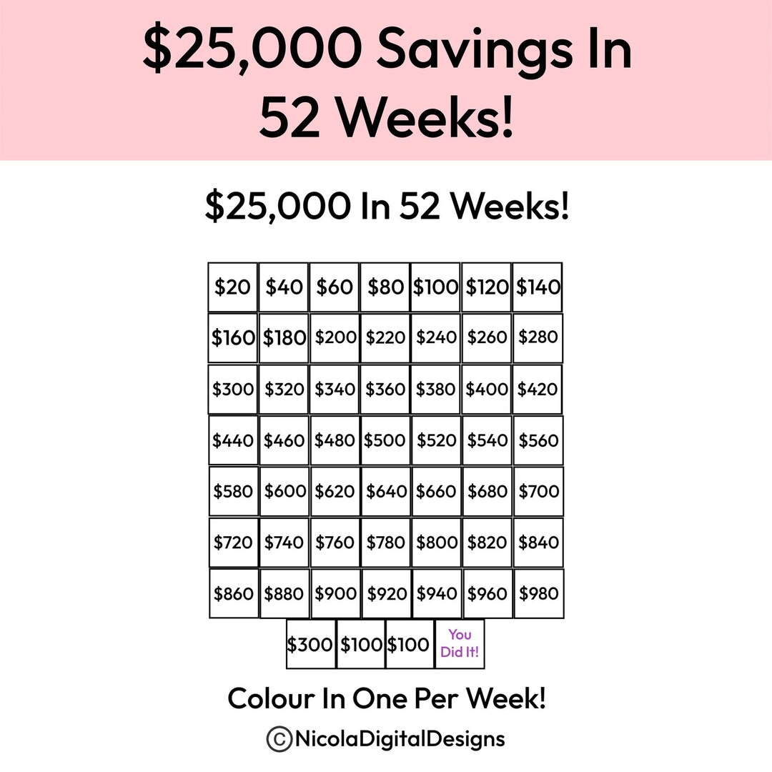 25 000 Money Saving Challenge Printable Save 25 000 In 52 Weeks 
