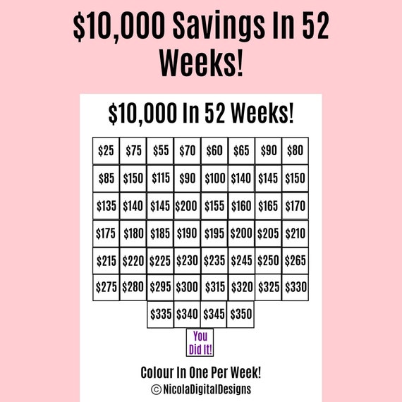 10000 Money Saving Challenge Printable Save 10000 In 52 Etsy 10000-money-saving-challenge-printable-save-10000-in-52-etsy