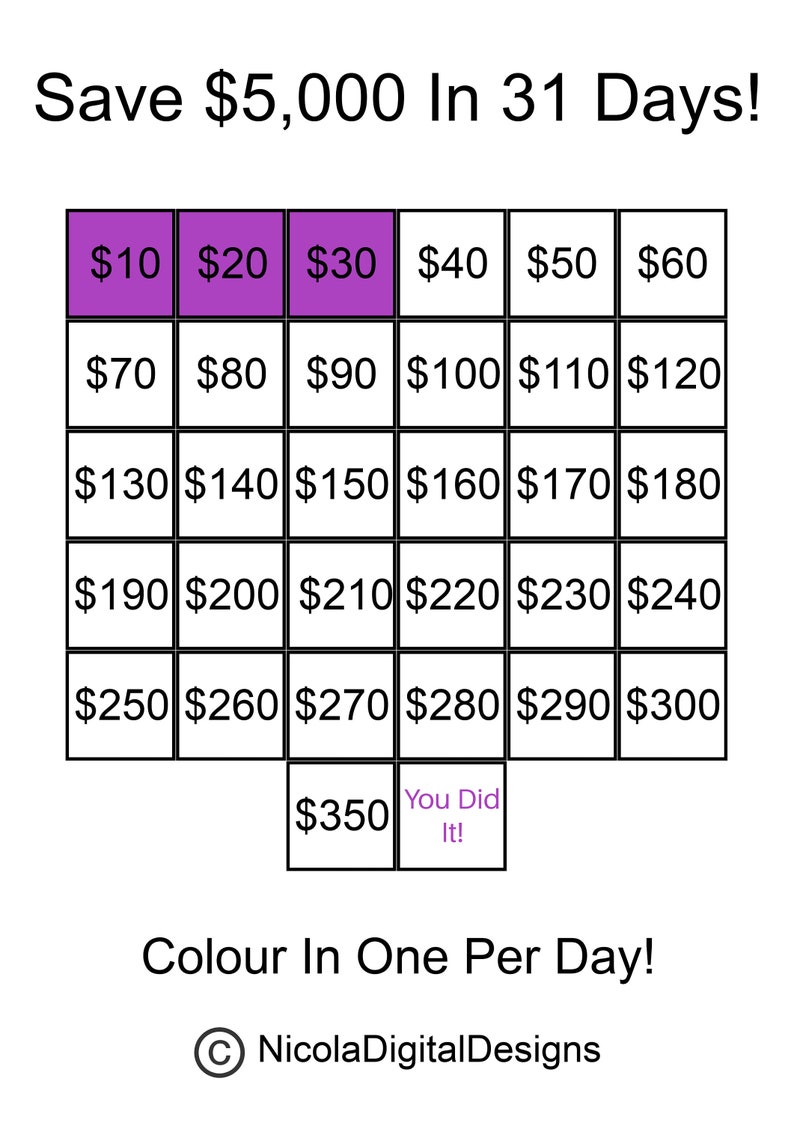May include: A printable chart with a grid of numbers from &pound;10 to &pound;350. The chart is designed to help someone save &pound;5,000 in 31 days. The text "Save &pound;5,000 In 31 Days!" is at the top of the chart. The text "Colour In One Per Day!" is at the bottom of the chart. The text "NicolaDigitalDesigns" is at the bottom of the chart with a copyright symbol.