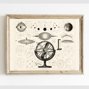 Dibujo del siglo XIX de diagramas de gráficos de esferas astrológicas, astronomía antigua vintage imprimible, impresión de pared digital instantánea, descargar ahora #62