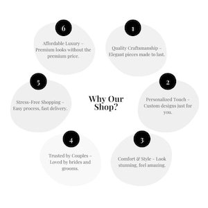 May include: A graphic with the text "Why Our Shop?" surrounded by six numbered points. The points highlight quality craftsmanship, personalized touch, comfort and style, trusted by couples, stress-free shopping, and affordable luxury.