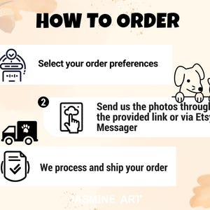 Pode incluir: Infogr&aacute;fico intitulado "COMO ENCOMENDAR" com tr&ecirc;s etapas. Etapa 1: "Selecione suas prefer&ecirc;ncias de pedido". Etapa 2: "Envie-nos as fotos atrav&eacute;s do link fornecido ou via Etsy Messenger". Etapa 3: "Processamos e enviamos seu pedido".
