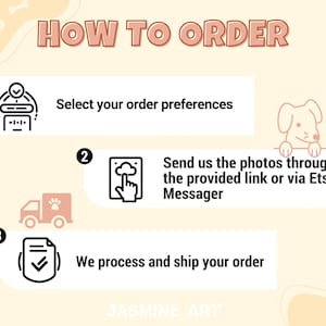 May include: A three-step guide on how to order custom pet portraits. The steps are: 1. Select your order preferences, 2. Send us the photos through the provided link or via Etsy Messenger, 3. We process and ship your order. The image includes illustrations of a computer screen, a hand tapping on a phone screen, and a delivery truck.