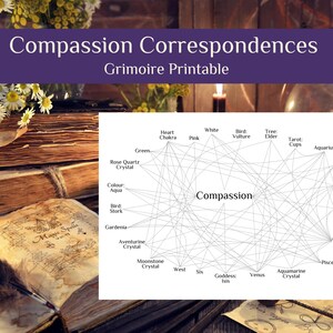 May include: A printable chart with a web of interconnected words and phrases related to the concept of compassion. The chart includes words like "Heart Chakra", "White", "Bird: Vulture", "Tree: Elder", "Tarot: Cups", "Aquarius", "Rose", "Turquoise Crystal", "Cherry Tree", "Water", "Pisces", "Green", "Rose Quartz Crystal", "Colour: Aqua", "Bird Stork", "Gardenia", "Aventurine Crystal", "Moonstone Crystal", "West", "Six", "Goddess: Isis", "Venus", "Aquamarine Crystal", and "Compassion".