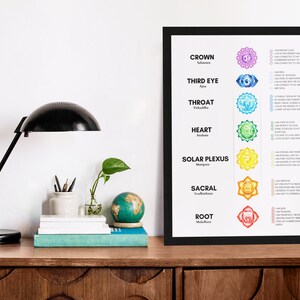 Chakra Affirmations Poster | Instant Download 7 Chakra Wall Poster | Chakra Wall Art Print