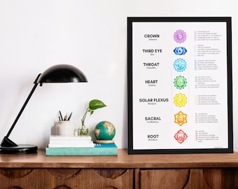 Chakra Affirmaties Poster | Direct downloaden 7 Chakra muurposter | Chakra kunst aan de muur afdrukken
