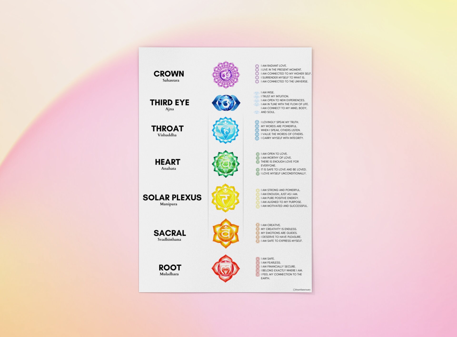Chakra Affirmations Poster | Instant Download 7 Chakra Wall Poster ...