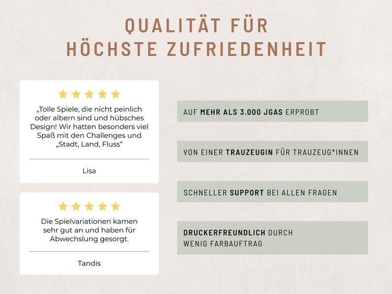 May include: A graphic with the text "Quality for Highest Satisfaction" in German. The graphic features five-star reviews from two customers, Lisa and Tandis, with their positive feedback about the product. The graphic also highlights key features, such as being tested by over 3,000 users, having a dedicated customer support team, and being printer-friendly.