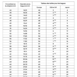 以下が含まれることがあります： 指の周囲の長さとリングの直径をミリメートルで示したリングサイズの表。ヨーロッパ、アメリカとイギリス、日本のサイズが対応しています。