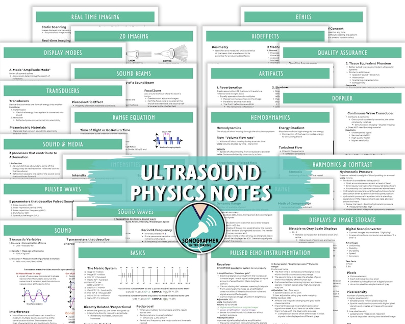 Op de afbeelding: Een kleurrijk diagram met de titel "Ultrasound Physics Notes" en verschillende secties die onderwerpen behandelen zoals real-time beeldvorming, geluidsbundels, transducers, gepulste golven, geluid, basisprincipes, bio-effecten, artefacten, hemodynamica, kwaliteitsborging, Doppler, harmonischen en contrast, displays en beeldopslag, en gepulste echo-instrumentatie.
