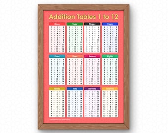 Addition Tables 1-12 Poster Maths Educational Learning Teaching ...