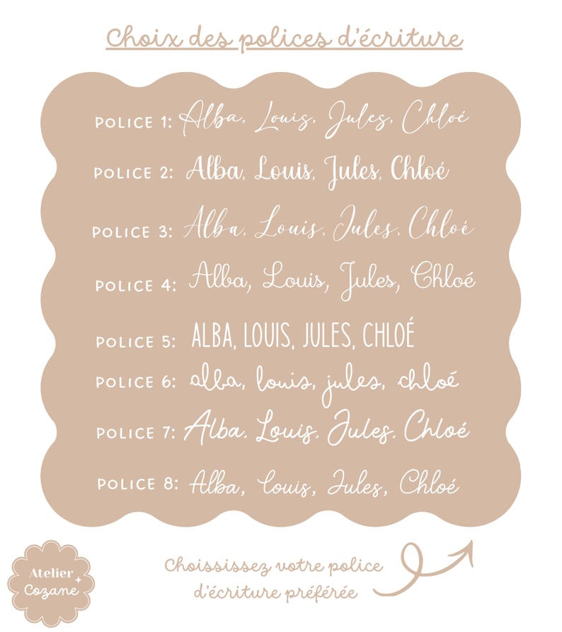May include: A beige graphic chart titled Choix des polices d'&eacute;criture displaying eight numbered font options. Each line features the names Alba, Louis, Jules, and Chlo&eacute; in different styles. A small logo reads Atelier Cozane with an arrow pointing up.