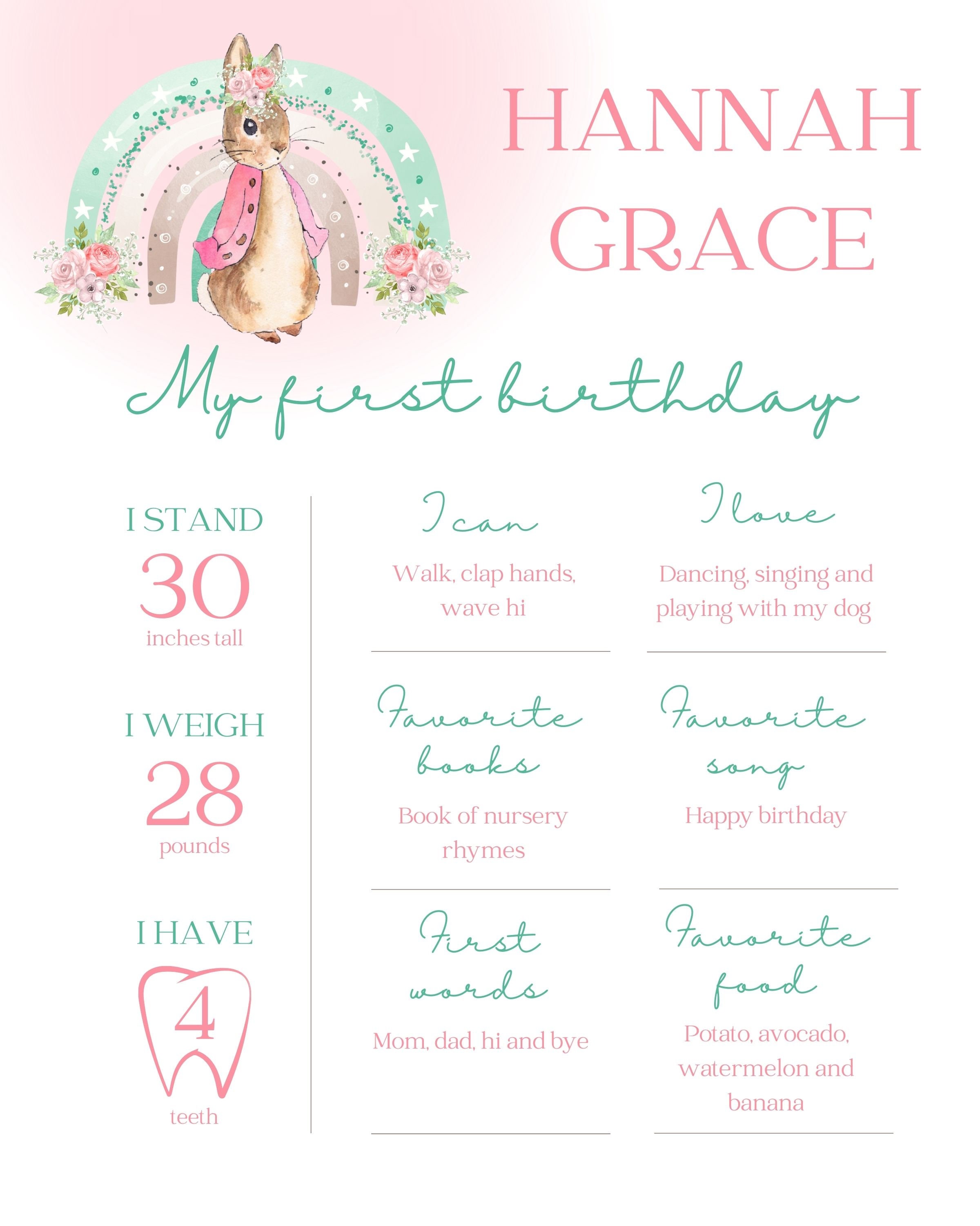 Editable Peter Rabbit Milestone Sign-peter Rabbit First Birthday ...