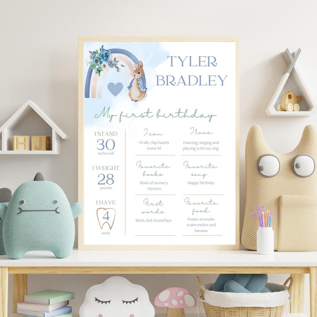 Editable Peter Rabbit Milestone Sign-peter Rabbit Birthday Milestone ...