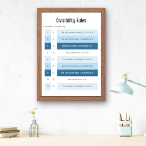 May include: A framed educational poster titled Divisibility Rules with a white background and alternating light and dark blue horizontal rows. The text lists mathematical rules for numbers 2, 3, 4, 5, 6, 8, 9, 10, and 12, explaining conditions for divisibility in clear black font.