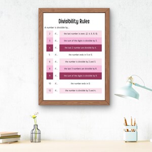 Könnte beinhalten: Ein gerahmtes Lernposter mit dem Titel Divisibility Rules auf weißem Hintergrund mit rosafarbenen horizontalen Balken. Der Text listet Regeln für die Zahlen 2, 3, 4, 5, 6, 8, 9, 10 und 12 auf und erklärt die Teilbarkeitsbedingungen.