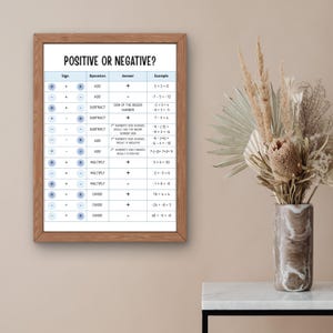 May include: A framed educational poster titled "POSITIVE OR NEGATIVE?" displays mathematical rules for addition, subtraction, multiplication, and division of positive and negative numbers. The poster is in a wooden frame and is hanging on a beige wall.