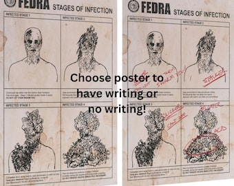 The Last Of Us Infection Stages Poster, FEDRA Art Print