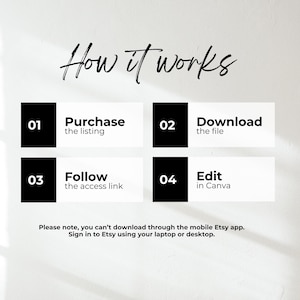 K&ouml;nnte beinhalten: Grafik mit den Schritten: Kaufen, Herunterladen, Link folgen und in Canva bearbeiten. Der Text "How it works" steht oben. Anweisungen f&uuml;r Etsy-Downloads sind ebenfalls enthalten.