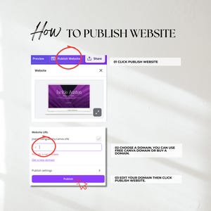 May include: Image showing steps on how to publish a website. The steps include clicking "Publish Website", choosing a domain, and editing the domain before clicking "Publish". The text "How to Publish Website" is at the top.