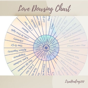Könnte beinhalten: Ein farbenfrohes kreisförmiges Diagramm mit einem blauen Rand und einem zentralen Symbol. Das Diagramm ist in Abschnitte mit blauem Text unterteilt, darunter "Neue Liebe", "Hindernisse", "Ich vermisse dich!" und "Du verdienst Liebe".