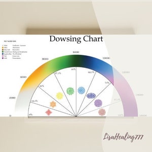 Bovis scale - Chakra - Gland, Aura &#39;s Purity - Percentage - Sacred Rays Pendulum dowsing chart - printable dowsing board for divination