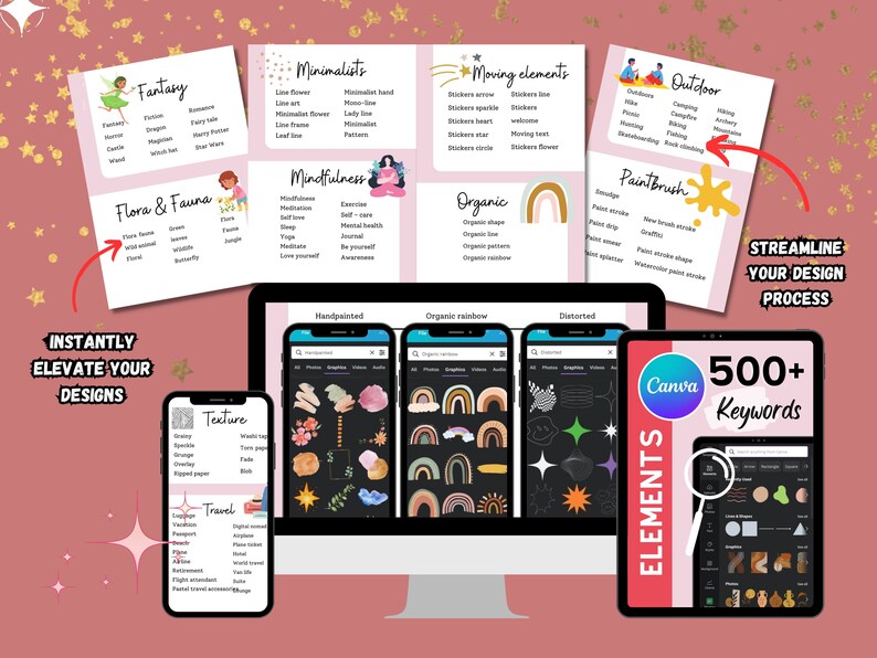 May include: A computer screen displaying a Canva design with a variety of graphic elements, including hand-painted textures, organic shapes, and rainbow designs. The screen is surrounded by smaller cards with keywords and categories for different design elements, such as "Fantasy", "Minimalists", "Mindfulness", "Organic", "Outdoor", and "Paintbrush". The text "500+ Keywords" is displayed on a pink and white card.
