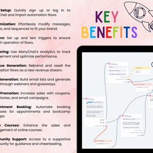 Manychat Flow Automation Templates PLR MRR, designed for entrepreneurs looking to accelerate their growth. These Done For You marketing tools are essential for any small business seeking a sales boost.engage with customers in a more personalized way