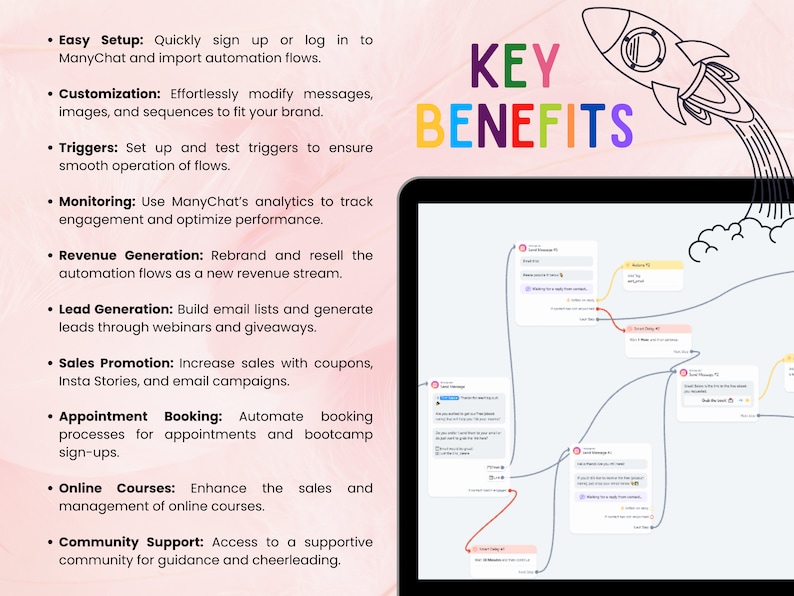 Manychat Flow Automation Templates PLR MRR, designed for entrepreneurs looking to accelerate their growth. These Done For You marketing tools are essential for any small business seeking a sales boost.engage with customers in a more personalized way