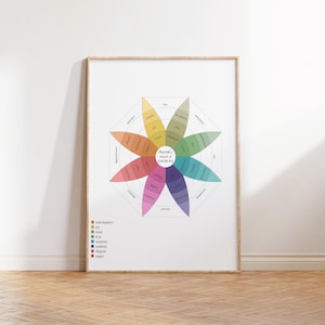 Mental Health Decor, Dopamine Motivational Wall Art | Plutchik&#39;s Wheel of Emotions Art | Psychology Prints, Printable Download Wall Art