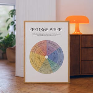 May include: A framed Feelings Wheel poster with a light wood frame. The poster features a circular chart divided into coloured segments representing various emotions, with the title FEELINGS WHEEL printed in black at the top of the white background.