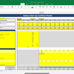 Spreadsheet to model cash flow in the first year of a startup bakery.