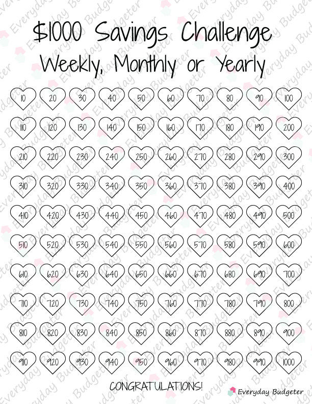 Savings Tracker Printable, 1000 Dollar Saving Challenge, Money Goals ...