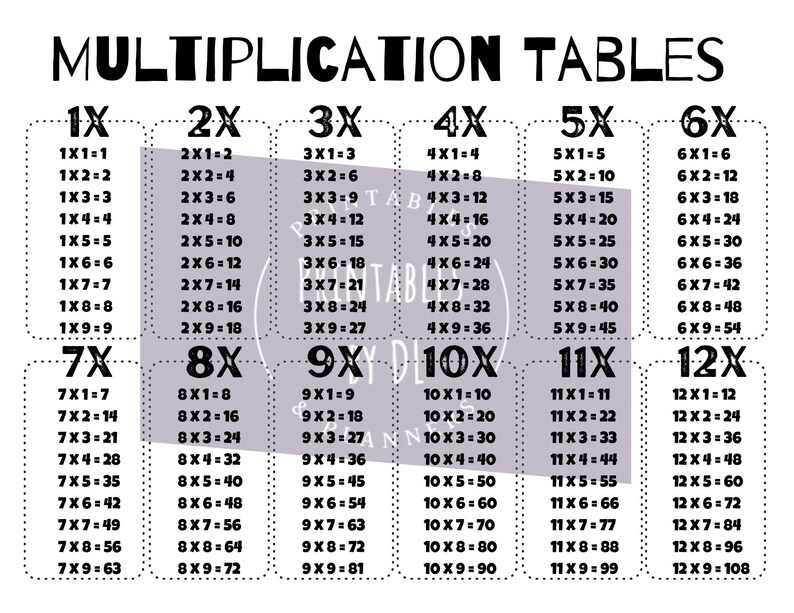 Math Quick Reference Sheets | Multiplication Tables & Order of ...